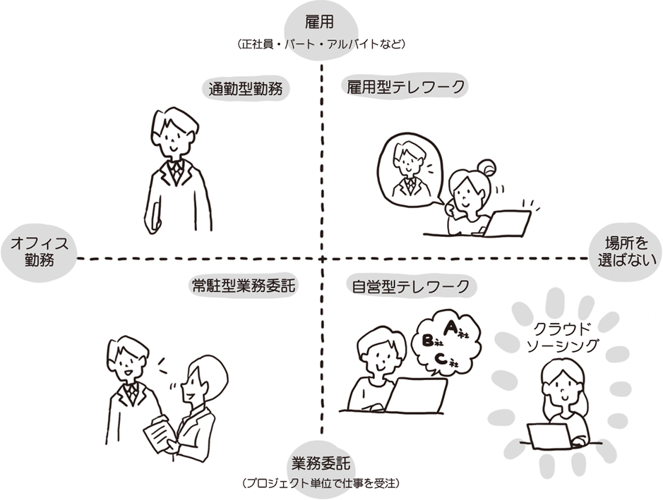 Kobe Job Port 在職中の方 在宅ワーク クラウドソーシングの始め方