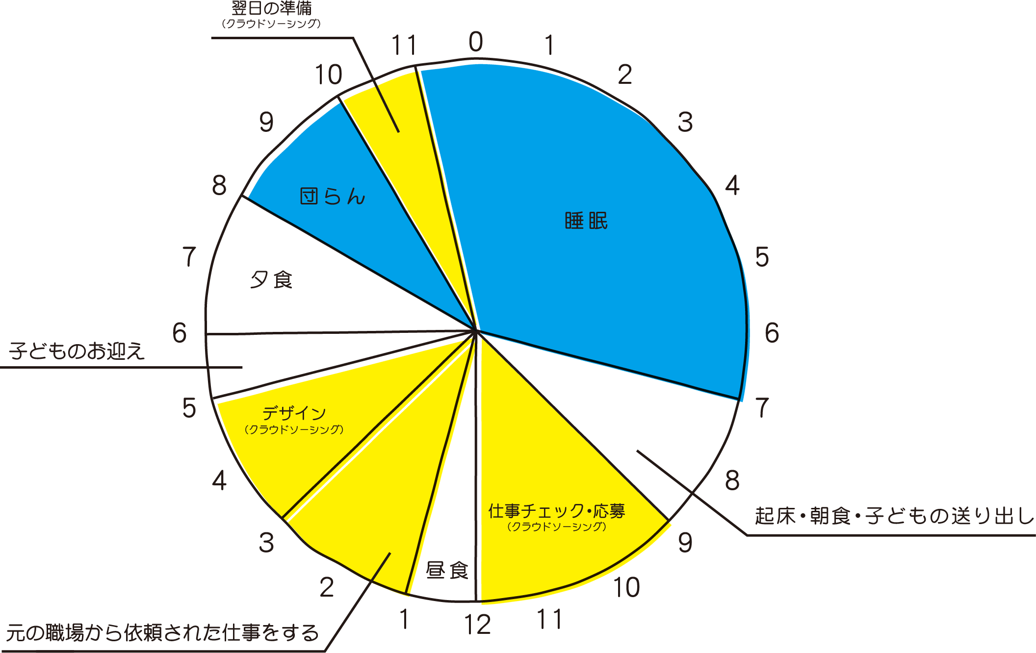 Kobe Job Port 求職中の方 在宅ワーク クラウドソーシングの始め方 副業からイラストレーターの夢を叶えたクラウドワーカー